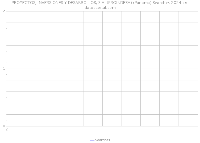 PROYECTOS, INVERSIONES Y DESARROLLOS, S.A. (PROINDESA) (Panama) Searches 2024 