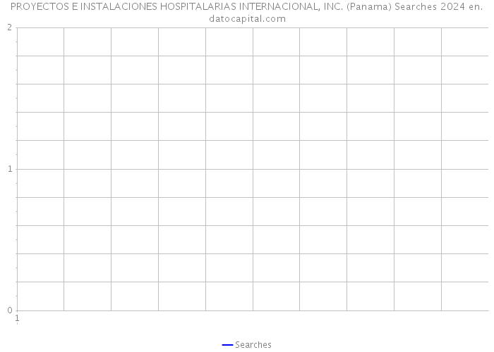 PROYECTOS E INSTALACIONES HOSPITALARIAS INTERNACIONAL, INC. (Panama) Searches 2024 