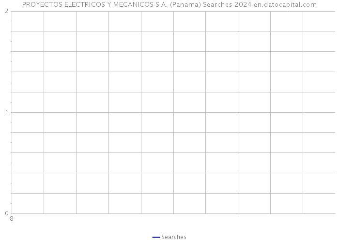 PROYECTOS ELECTRICOS Y MECANICOS S.A. (Panama) Searches 2024 