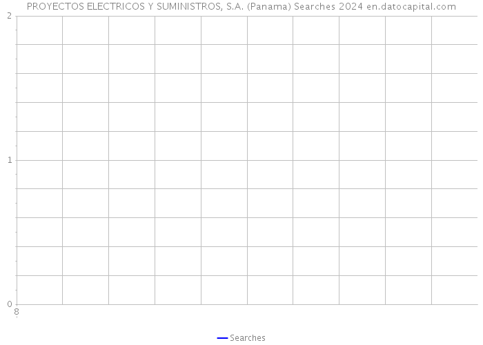 PROYECTOS ELECTRICOS Y SUMINISTROS, S.A. (Panama) Searches 2024 