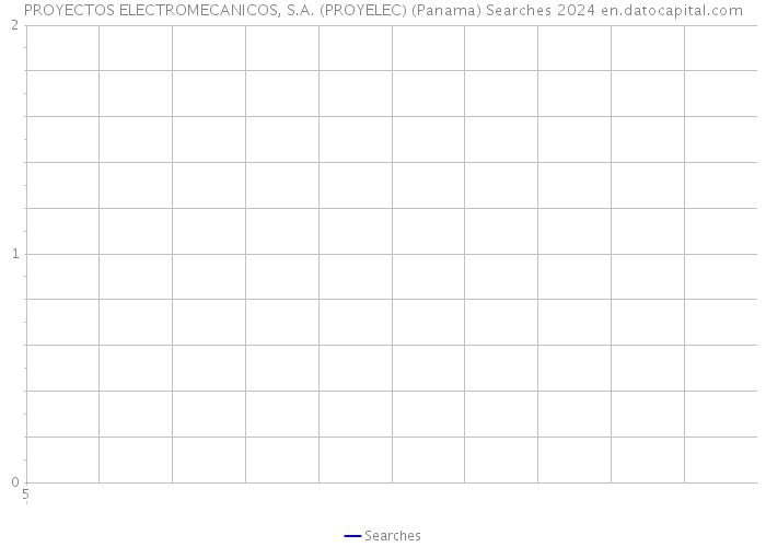PROYECTOS ELECTROMECANICOS, S.A. (PROYELEC) (Panama) Searches 2024 