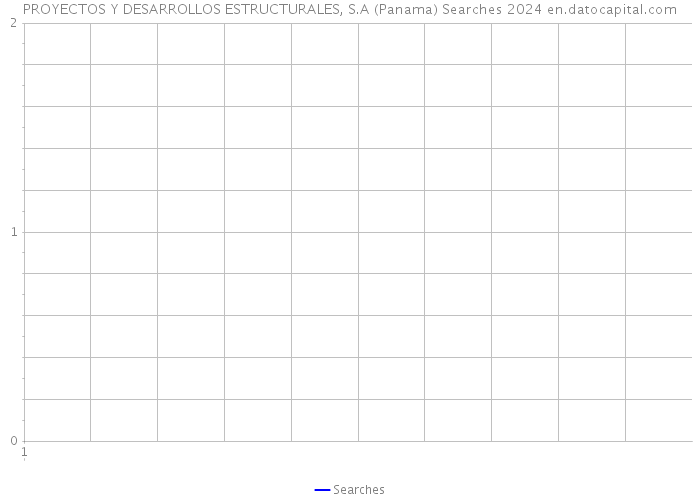 PROYECTOS Y DESARROLLOS ESTRUCTURALES, S.A (Panama) Searches 2024 