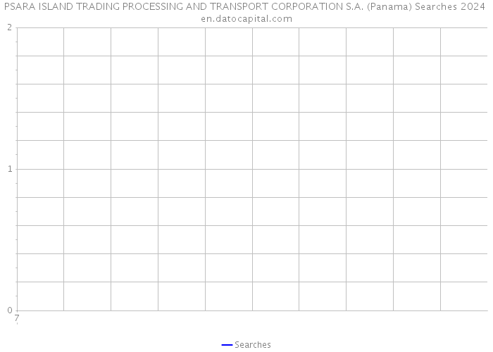 PSARA ISLAND TRADING PROCESSING AND TRANSPORT CORPORATION S.A. (Panama) Searches 2024 