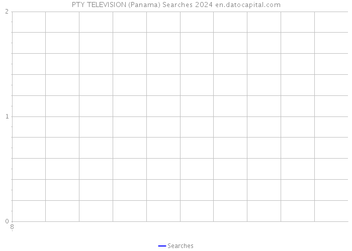 PTY TELEVISION (Panama) Searches 2024 