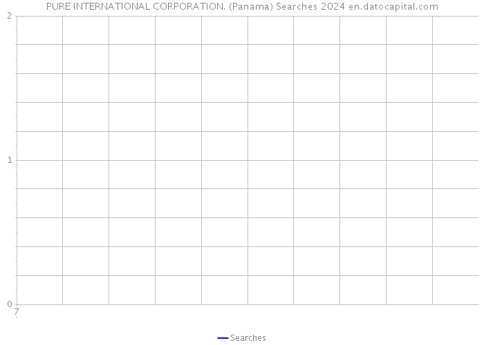 PURE INTERNATIONAL CORPORATION. (Panama) Searches 2024 