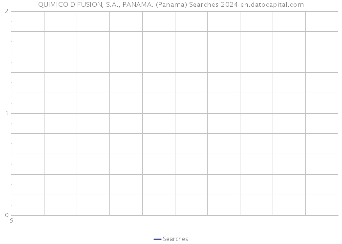 QUIMICO DIFUSION, S.A., PANAMA. (Panama) Searches 2024 
