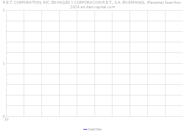 R.E.T. CORPORATION, INC. EN INGLES Y CORPORACION R.E.T., S.A. EN ESPANOL. (Panama) Searches 2024 