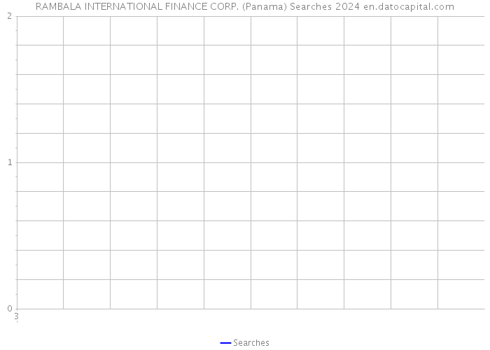 RAMBALA INTERNATIONAL FINANCE CORP. (Panama) Searches 2024 