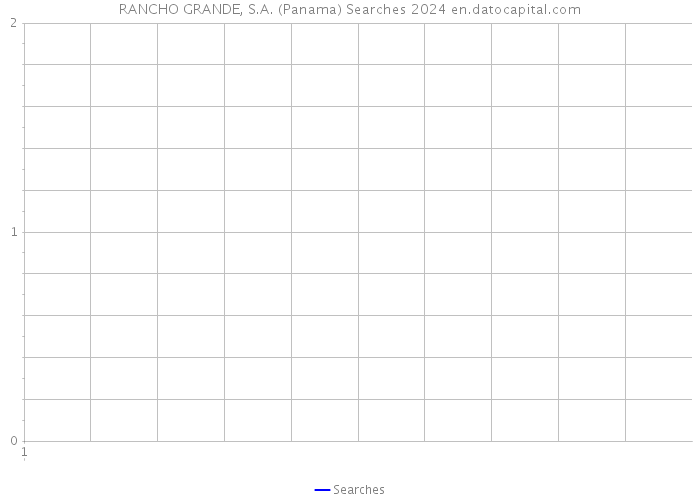 RANCHO GRANDE, S.A. (Panama) Searches 2024 