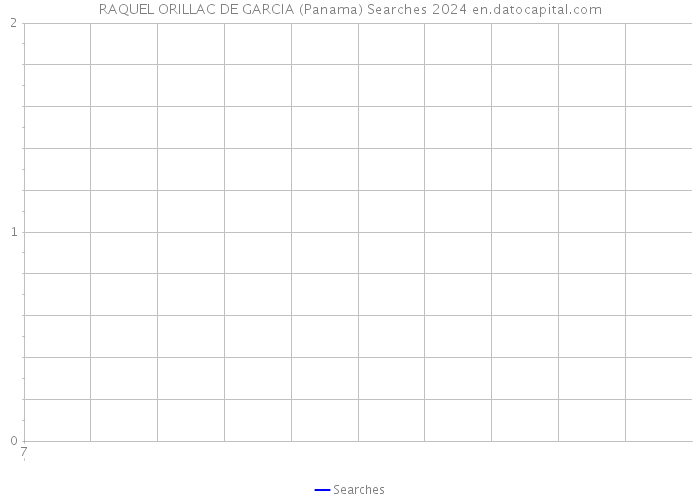 RAQUEL ORILLAC DE GARCIA (Panama) Searches 2024 
