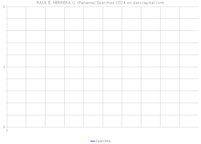 RAUL E. HERRERA G. (Panama) Searches 2024 