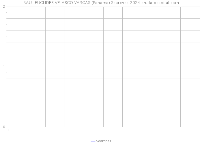 RAUL EUCLIDES VELASCO VARGAS (Panama) Searches 2024 