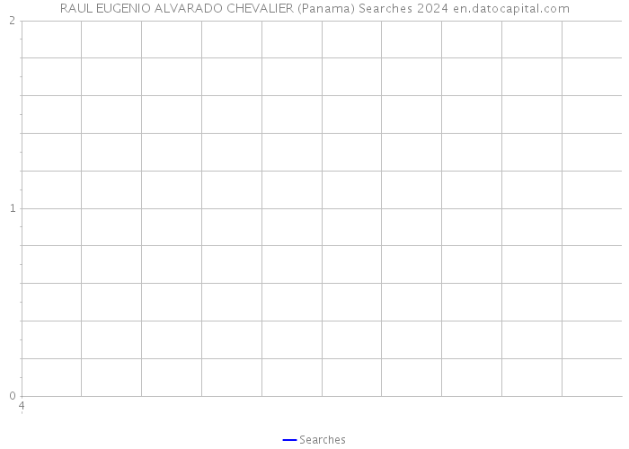 RAUL EUGENIO ALVARADO CHEVALIER (Panama) Searches 2024 