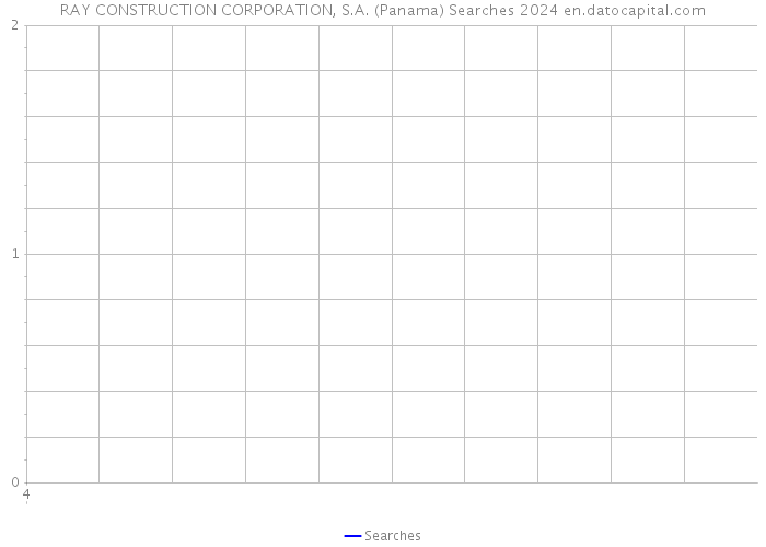 RAY CONSTRUCTION CORPORATION, S.A. (Panama) Searches 2024 