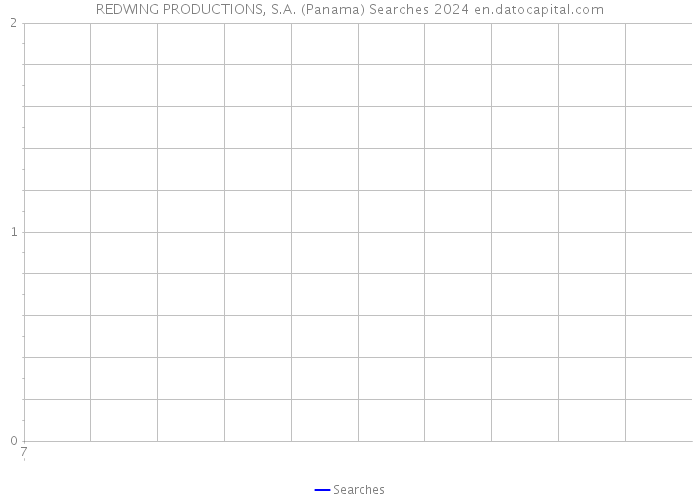 REDWING PRODUCTIONS, S.A. (Panama) Searches 2024 