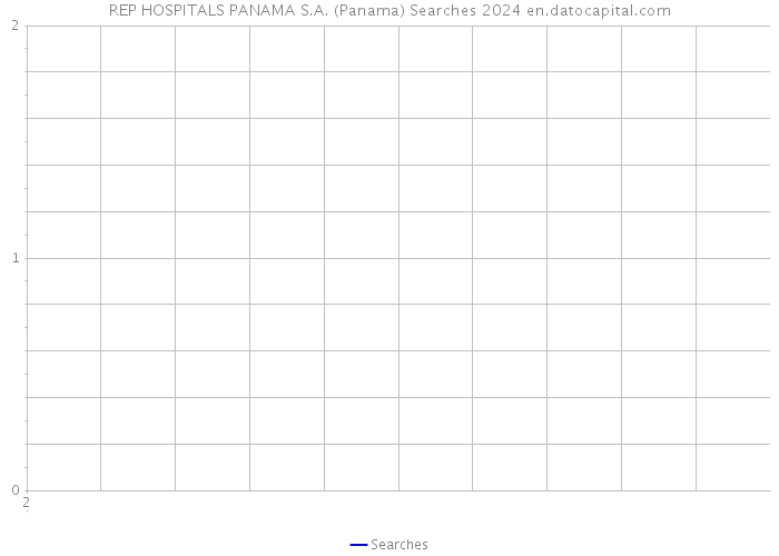 REP HOSPITALS PANAMA S.A. (Panama) Searches 2024 