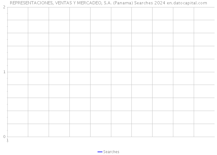 REPRESENTACIONES, VENTAS Y MERCADEO, S.A. (Panama) Searches 2024 