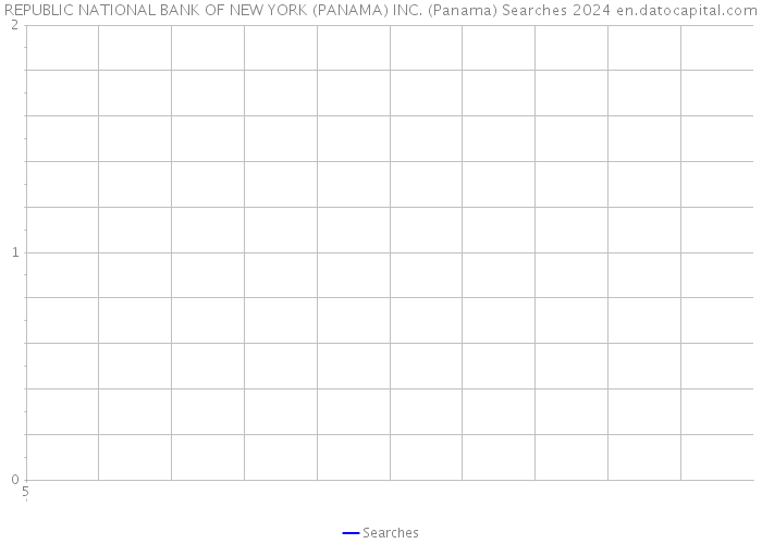 REPUBLIC NATIONAL BANK OF NEW YORK (PANAMA) INC. (Panama) Searches 2024 