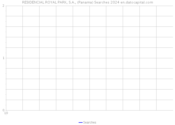 RESIDENCIAL ROYAL PARK, S.A., (Panama) Searches 2024 