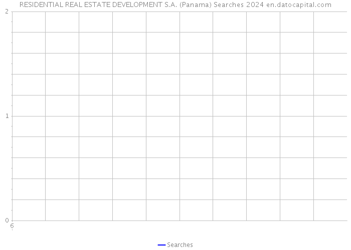 RESIDENTIAL REAL ESTATE DEVELOPMENT S.A. (Panama) Searches 2024 