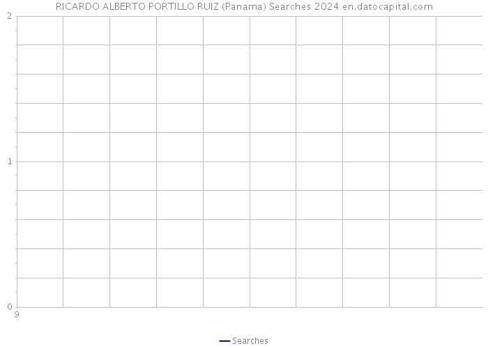 RICARDO ALBERTO PORTILLO RUIZ (Panama) Searches 2024 