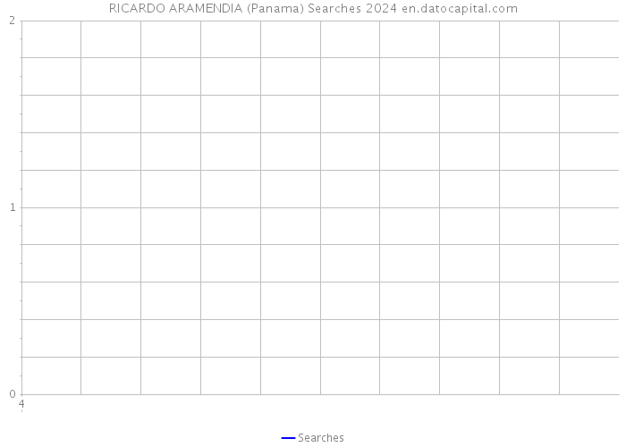 RICARDO ARAMENDIA (Panama) Searches 2024 
