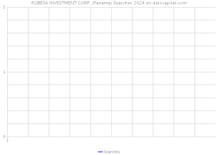 ROBESA INVESTMENT CORP. (Panama) Searches 2024 