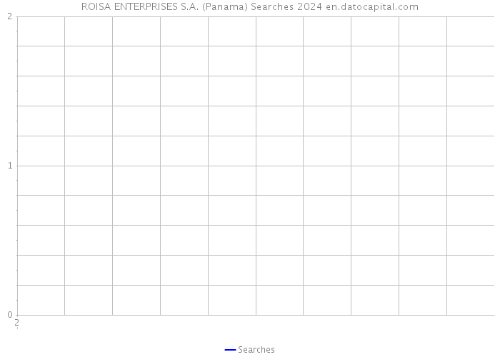 ROISA ENTERPRISES S.A. (Panama) Searches 2024 