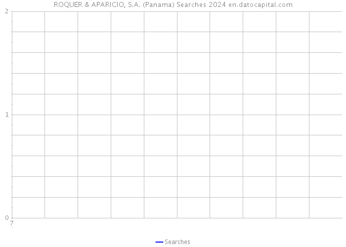 ROQUER & APARICIO, S.A. (Panama) Searches 2024 