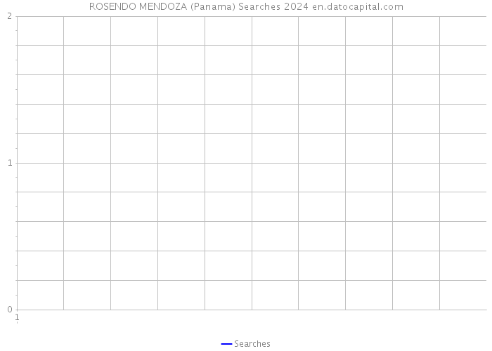 ROSENDO MENDOZA (Panama) Searches 2024 