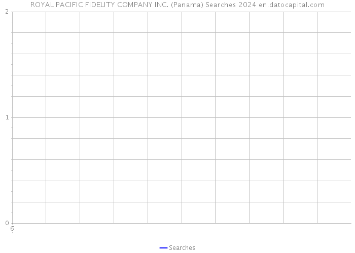 ROYAL PACIFIC FIDELITY COMPANY INC. (Panama) Searches 2024 