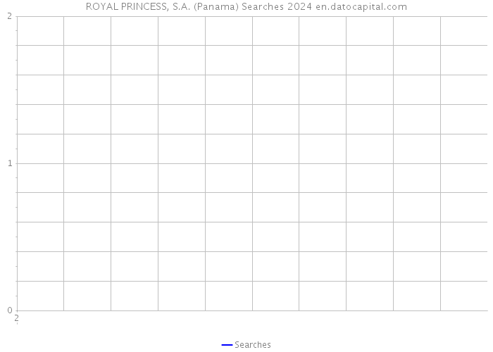 ROYAL PRINCESS, S.A. (Panama) Searches 2024 