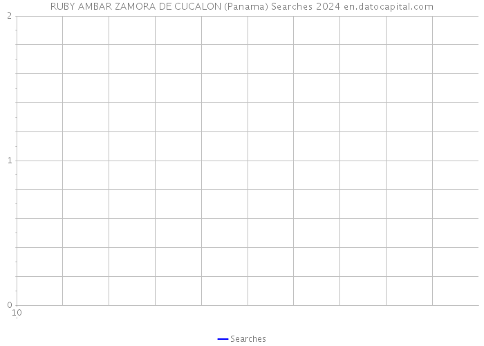 RUBY AMBAR ZAMORA DE CUCALON (Panama) Searches 2024 