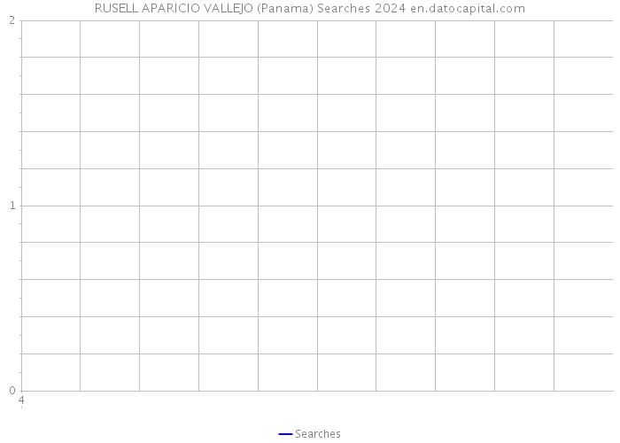 RUSELL APARICIO VALLEJO (Panama) Searches 2024 