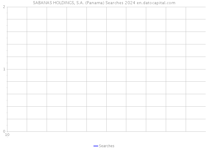 SABANAS HOLDINGS, S.A. (Panama) Searches 2024 