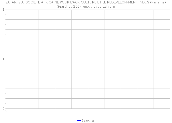 SAFARI S.A. SOCIETE AFRICAINE POUR L'AGRICULTURE ET LE REDEVELOPPMENT INDUS (Panama) Searches 2024 