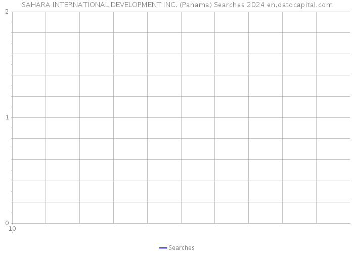 SAHARA INTERNATIONAL DEVELOPMENT INC. (Panama) Searches 2024 
