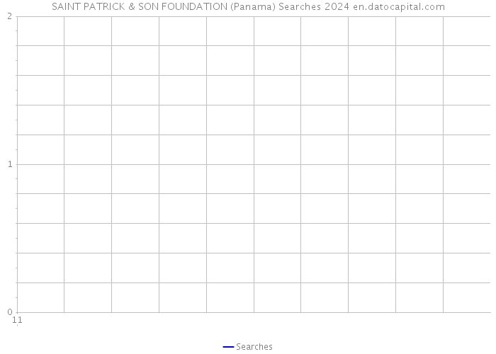SAINT PATRICK & SON FOUNDATION (Panama) Searches 2024 