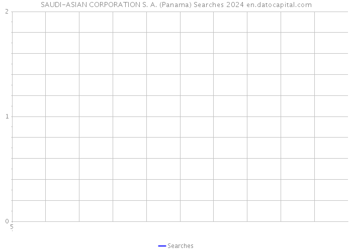 SAUDI-ASIAN CORPORATION S. A. (Panama) Searches 2024 