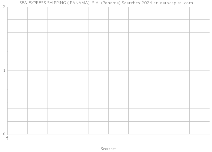 SEA EXPRESS SHIPPING ( PANAMA), S.A. (Panama) Searches 2024 