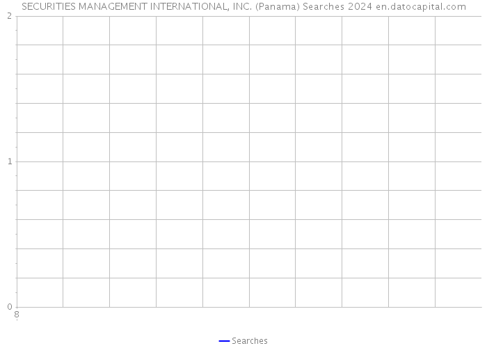 SECURITIES MANAGEMENT INTERNATIONAL, INC. (Panama) Searches 2024 