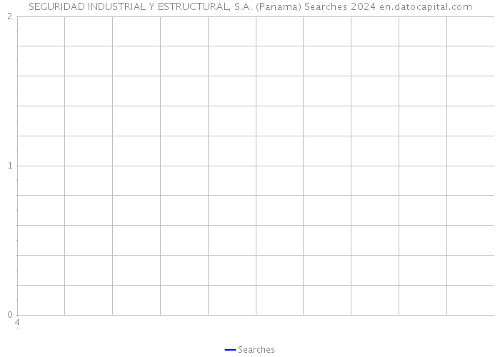 SEGURIDAD INDUSTRIAL Y ESTRUCTURAL, S.A. (Panama) Searches 2024 