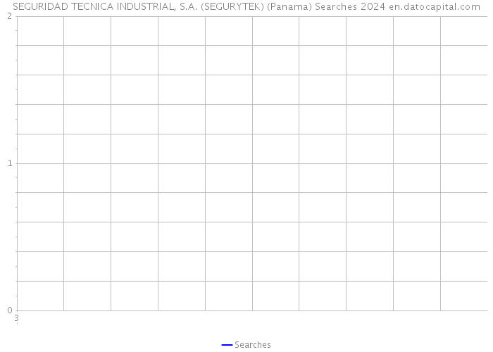 SEGURIDAD TECNICA INDUSTRIAL, S.A. (SEGURYTEK) (Panama) Searches 2024 