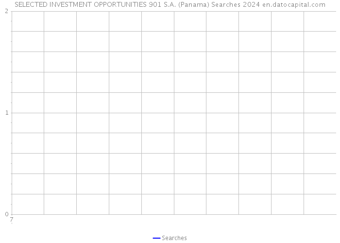SELECTED INVESTMENT OPPORTUNITIES 901 S.A. (Panama) Searches 2024 
