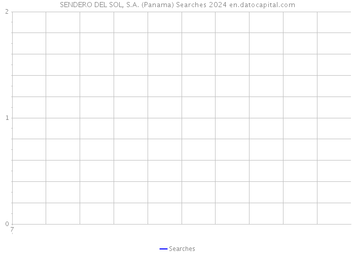 SENDERO DEL SOL, S.A. (Panama) Searches 2024 