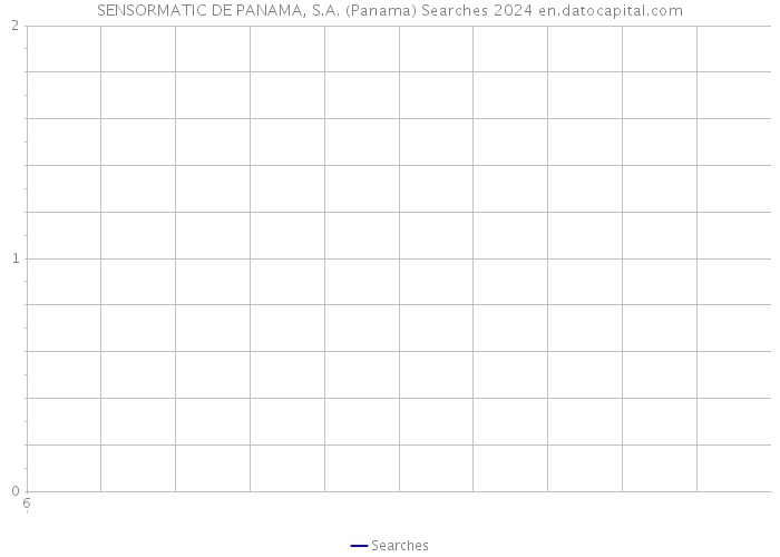 SENSORMATIC DE PANAMA, S.A. (Panama) Searches 2024 