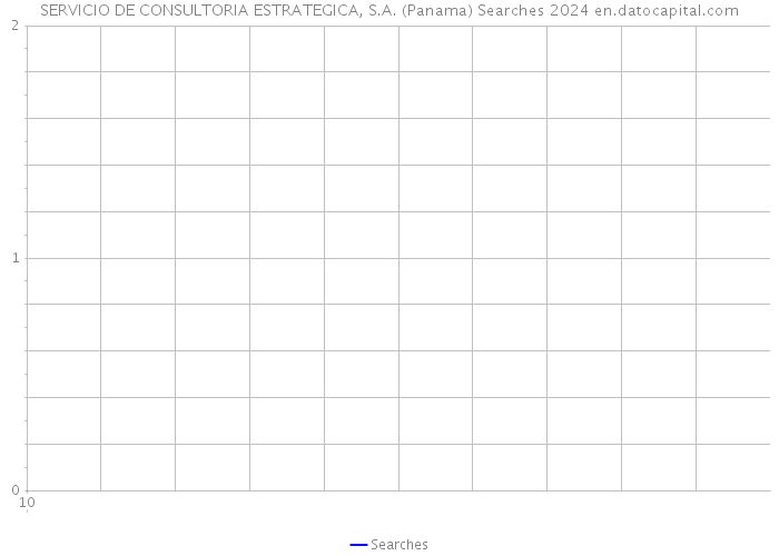 SERVICIO DE CONSULTORIA ESTRATEGICA, S.A. (Panama) Searches 2024 