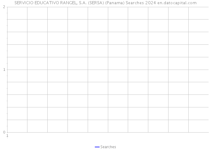 SERVICIO EDUCATIVO RANGEL, S.A. (SERSA) (Panama) Searches 2024 