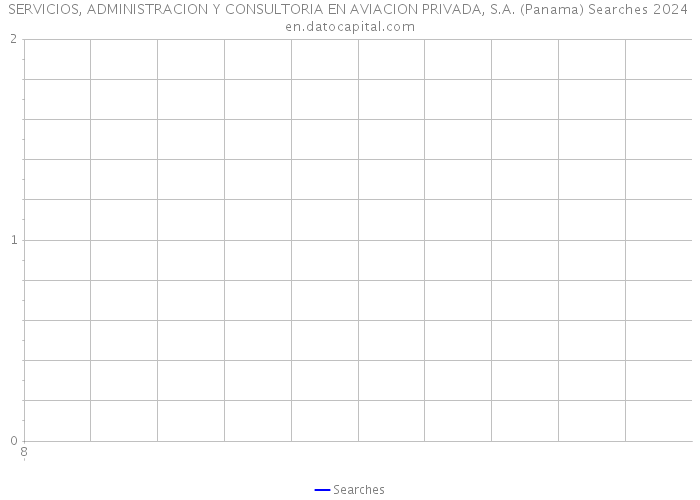 SERVICIOS, ADMINISTRACION Y CONSULTORIA EN AVIACION PRIVADA, S.A. (Panama) Searches 2024 