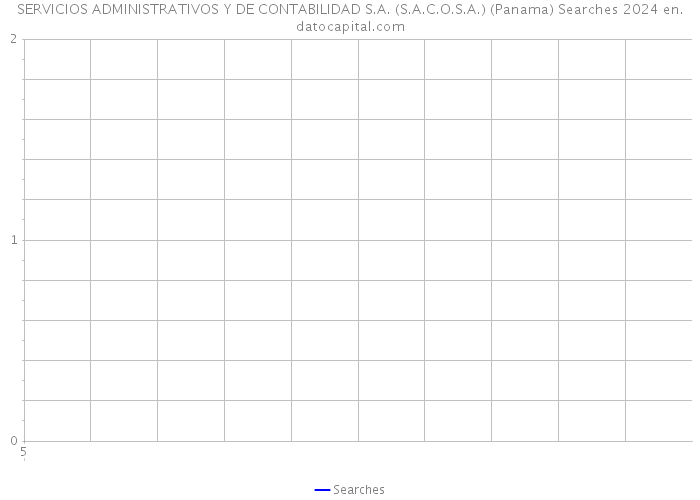 SERVICIOS ADMINISTRATIVOS Y DE CONTABILIDAD S.A. (S.A.C.O.S.A.) (Panama) Searches 2024 